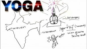 'Yoga |yoga Class 11 Physical education| chap 5|BKP IIT|Bhai ki padhai|'