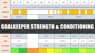 'Complete Strength & Conditioning for Soccer Goalkeepers | Programming & Periodization of Training'