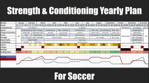 'Creating a Yearly Strength & Conditioning Training Plan for Soccer | Programming'