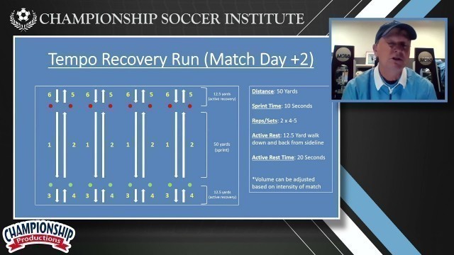 'Tempo Recovery Run in Anson Dorrance\'s Soccer Fitness Program!'