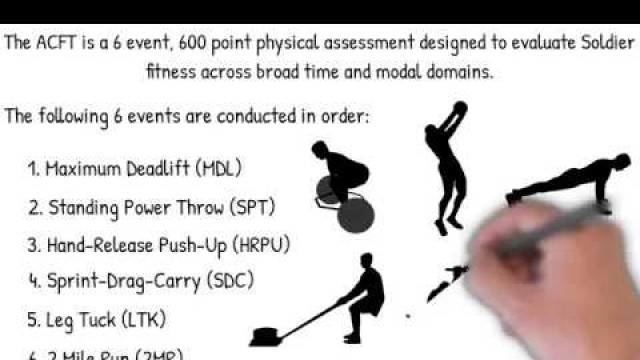 'Introduction to the Army Combat Fitness Test ACFT Standards'